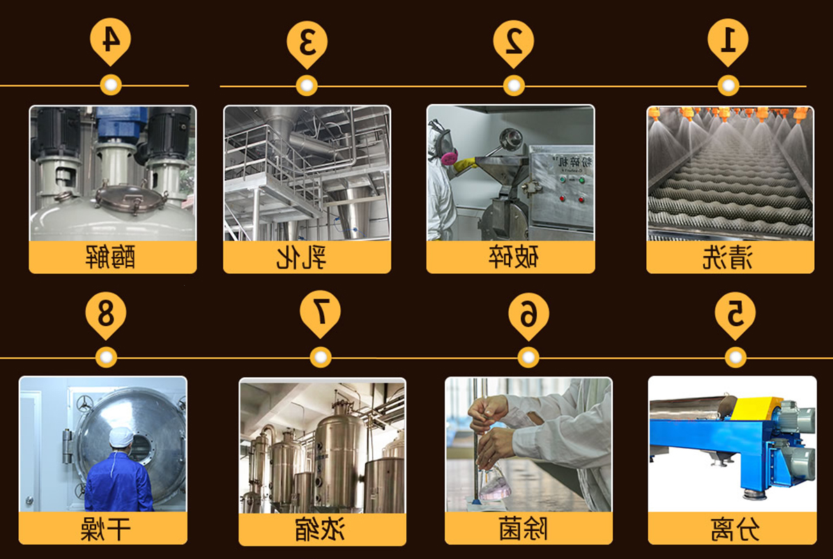 菌菇粉生产工艺