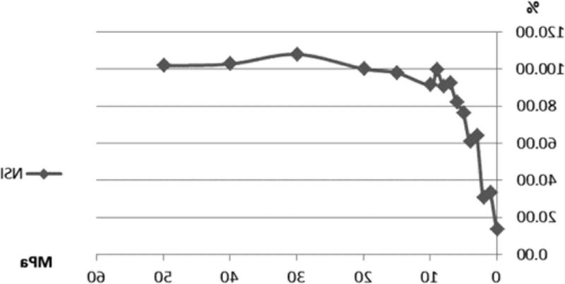 酶制剂在豌豆蛋白粉中的应用，提高溶解性
