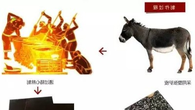 木瓜蛋白酶、胰酶，复合酶，哪个适合水解驴皮生产胶原蛋白肽